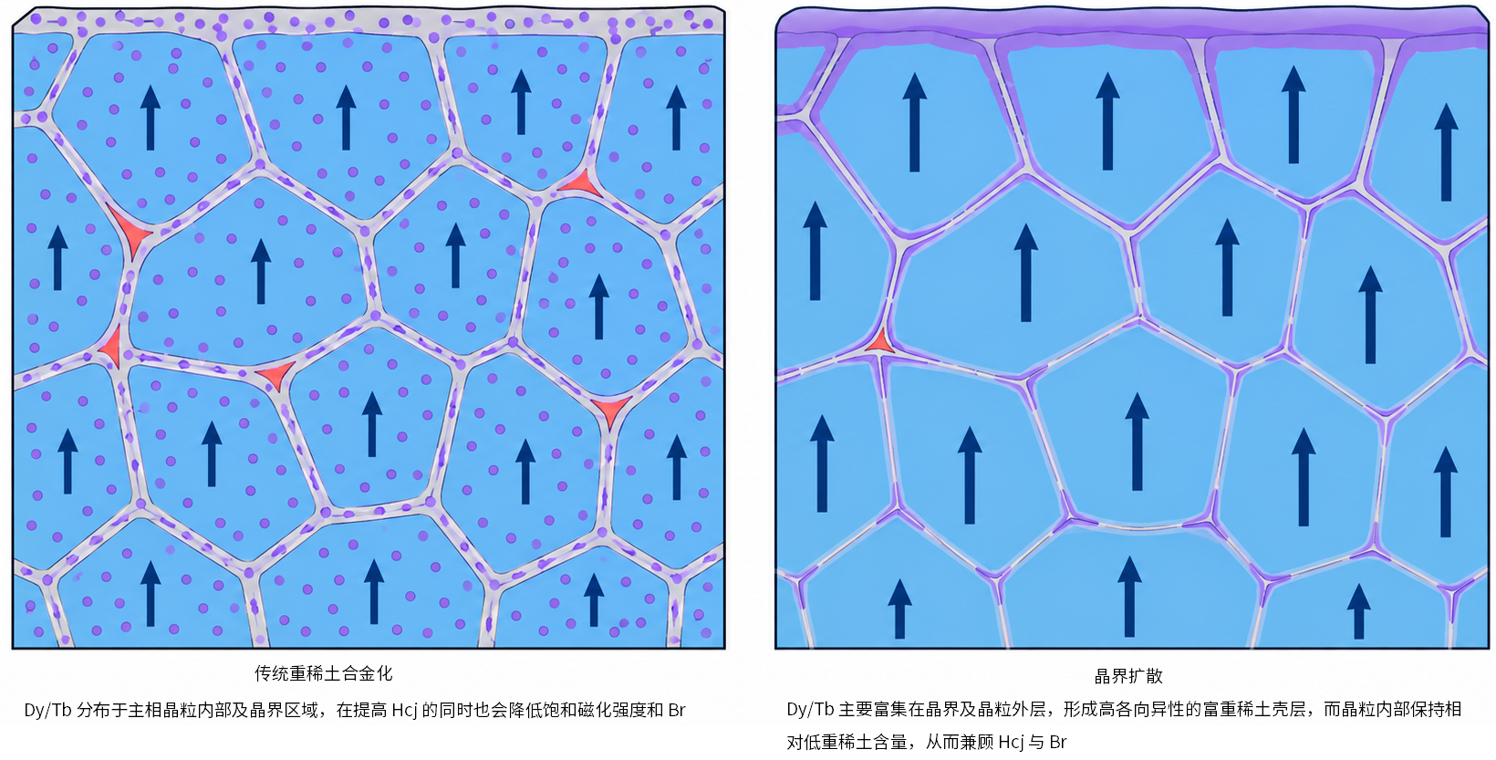 传统合金化与晶界扩散对比.png