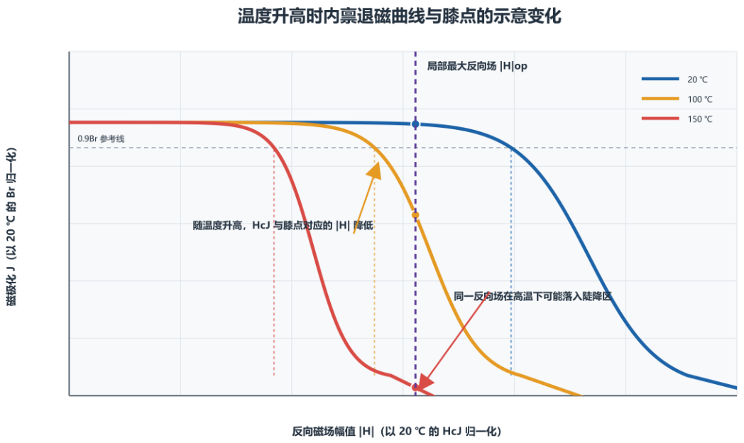 不同温度的漆点.png