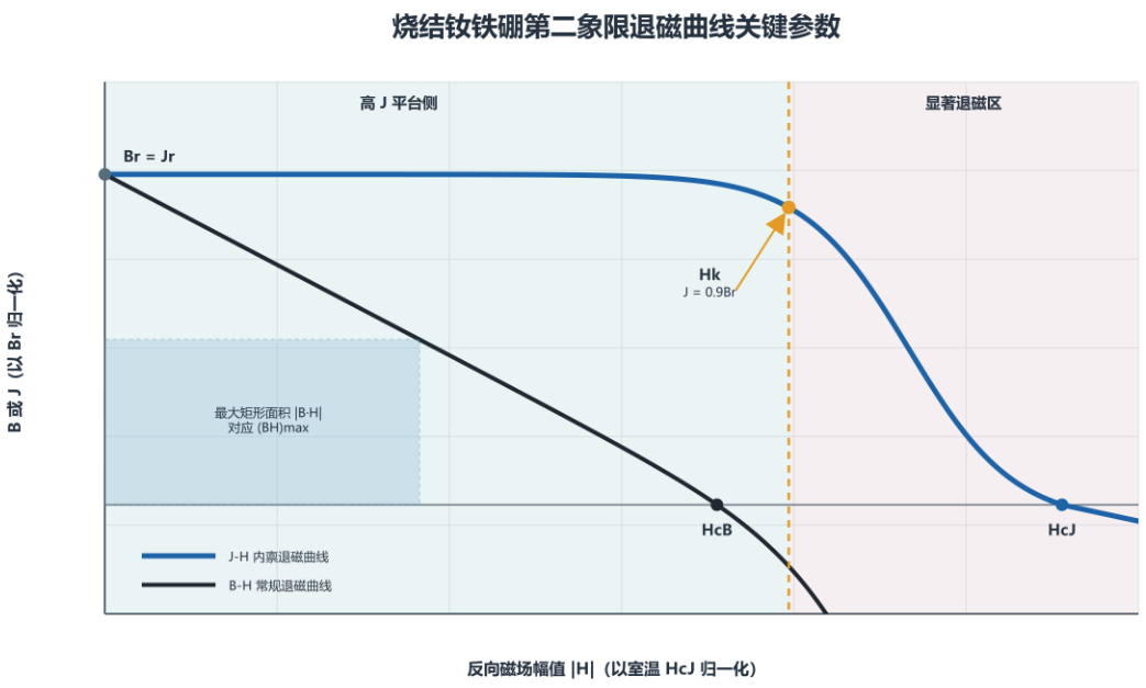 退磁曲线图.png