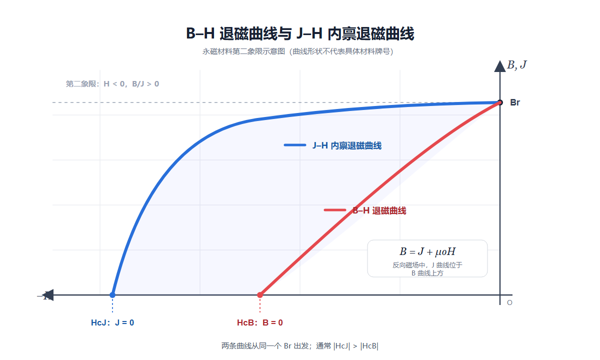 退磁曲线.png