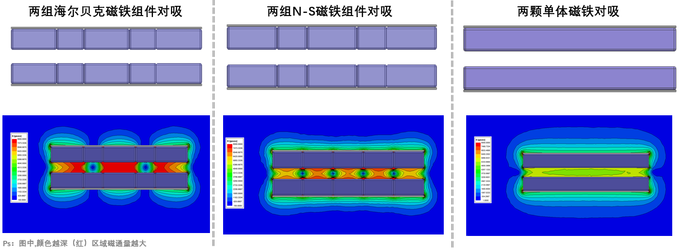 磁通密度对比.png