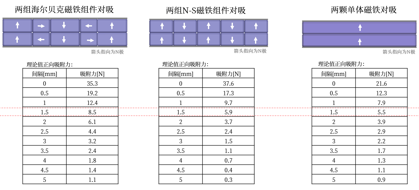 磁吸力展示.png