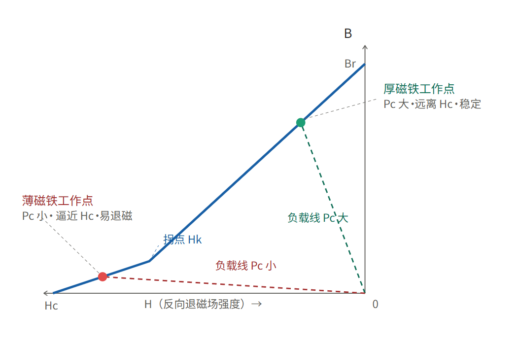 退磁曲线图.png